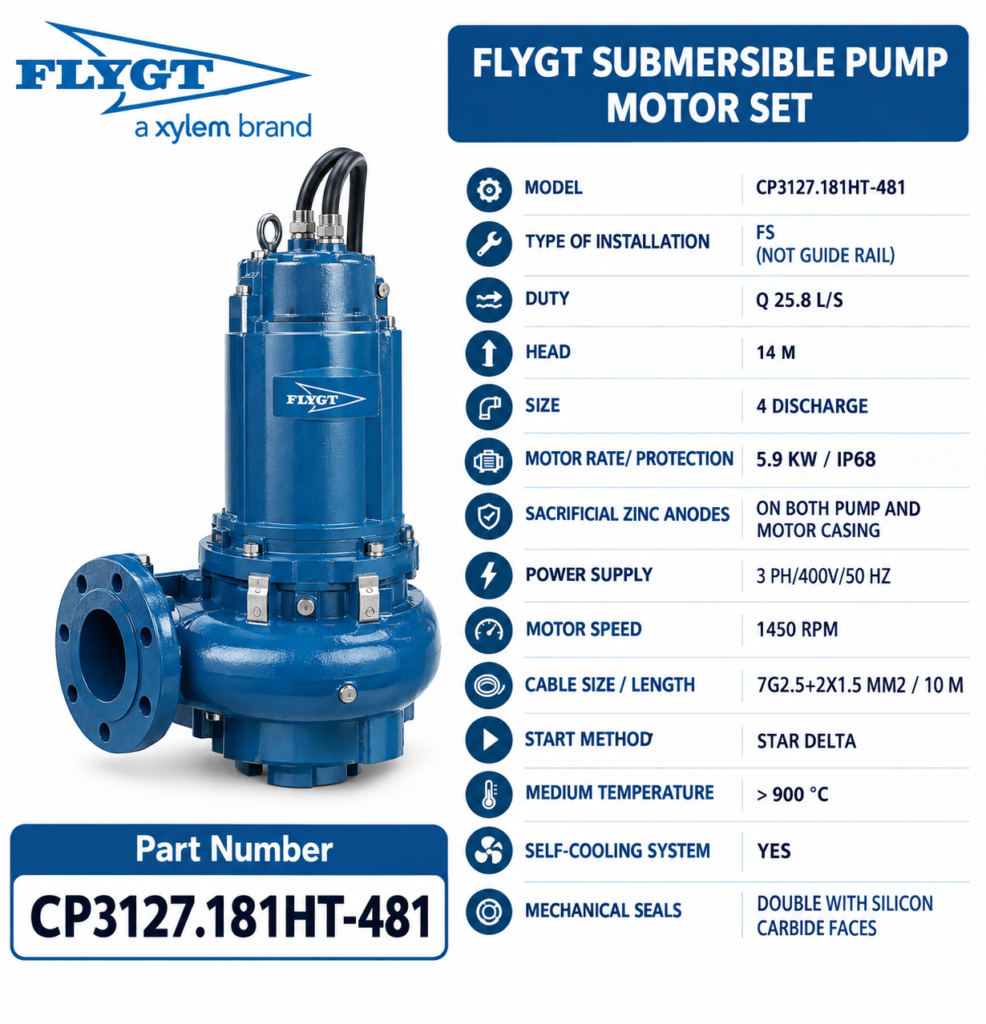 Flygt submersible pump motor set CP3127.181HT-481
